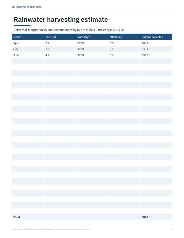 Preview of Printable Rainwater Harvest Calculator